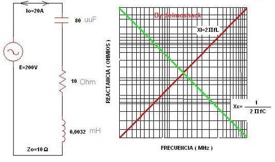 El circuito resonante serie tiene todos los elementos en serie con la fuente alterna Circuito resonante serie